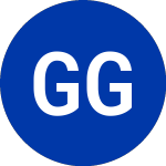 Logo von Gabelli Global Small and... (GGZ).