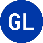Logo von Great Lakes Chemical (GLK).