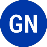 Logo von Global Net Lease (GNL-B).