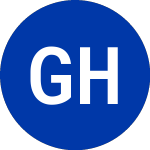 Logo von Gabelli Healthcare and W... (GRX-A.CL).