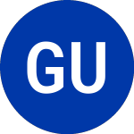 Logo von Gabelli Utility (GUT.RT).