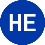 Logo von Harbor ETF Trust (HAPI).
