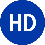 Logo von Harley Davidson (HDI).