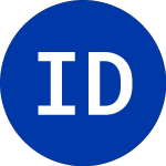 Logo von Interactive Data (IDC).