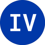 Logo von Invesco Value Municipal ... (IIM).