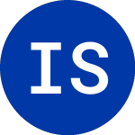 Logo von Intntl Sec Exchange (ISE).
