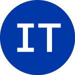 Logo von iShares Trust (ITDG).