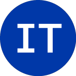 Logo von iShares Trust (ITDJ).