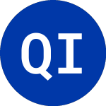 Logo von Quilmes Ind Quinsa (LQU).