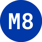 Logo von  (MBE.L).