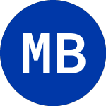 Logo von M3 Brigade Acquisition III (MBSC).