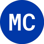 Logo von Millennium Chemicals (MCH).