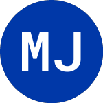 Logo von  (MJN.A).