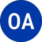 Oaktree Acquisition Aktienkurs - OAC.WS