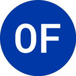 Logo von OneConnect Financial Tec... (OCFT).