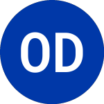 Logo von Osisko Development (ODV).
