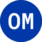Logo von O M I CP (OMM).