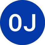 Logo von  (OVIP).