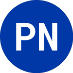 Logo von Pimco New York Municipal... (PNF).