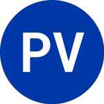 Logo von Parnassus Value Select ETF (PRVS).