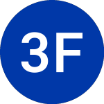 Logo von  (QFIN).