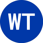 Logo von WisdomTree Trust (QGRW).