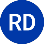 Logo von Royal Dutch Petroleum (RD).
