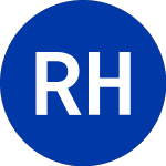 Logo von Ryman Hospitality Proper... (RHP).