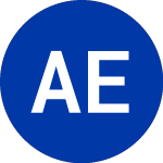 Logo von AIM ETF Products (SPBW).