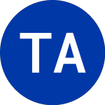 Logo von Telephone and Data Systems (TDI).