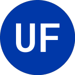 Logo von Unionbancal Finl TR I (UBT.L).