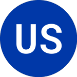 Logo von UL Solutions (ULS).