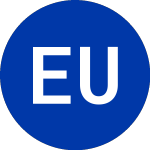 Logo von Essential Utilities (WTRU).