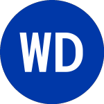 Logo von Wyndham Destinations (WYND).