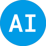 Logo von Applied Innovation (AINN).