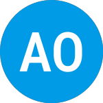 Logo von American Outdoor Brands (AOBC).