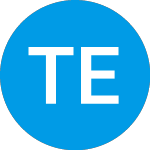 Logo von Tidal ETF Trust SoFi Be ... (BYOB).