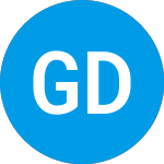 Logo von Guggen Defined Portfolio... (CBDCUX).