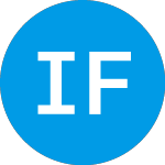 Logo von Ipc Focus Balanced Portf... (CJTEX).