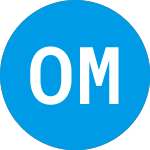 Logo von Old Market Capital (CMCC).