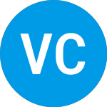 Logo von Vita Coco (COCO).