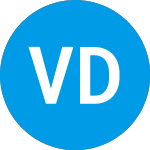 Logo von VanEck Digital Assets Mi... (DAM).
