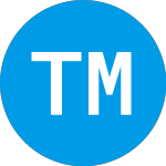 Logo von Trump Media and Technology (DJT).