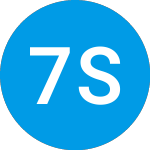 Logo von 7525 Strategic Allocatio... (FARAKX).