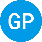 Logo von Gqg Partners Global Qual... (FFHNX).