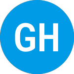 Logo von Gabelli High Income Fund... (GBHAX).