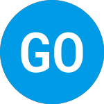 Logo von GDEV Omc (GDEV).