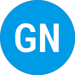Logo von Golden Nugget Online Gam... (GNOGW).