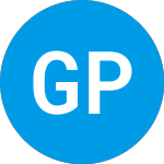 Logo von Global Partner Acqusitio... (GPACW).