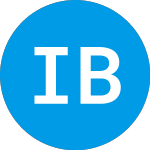 Logo von Innovation Beverage (IBG).